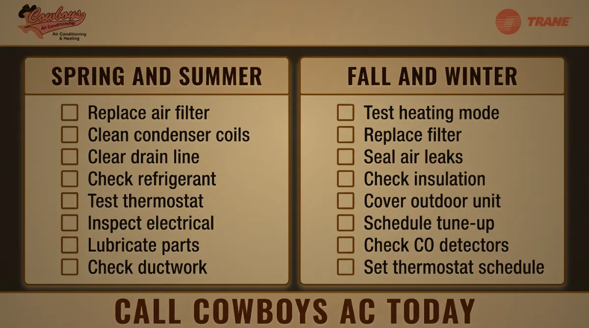 Two-column spring/summer and fall/winter HVAC maintenance checklist on a chalkboard